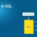 Comprehensive Guide to SQL Server Triggers