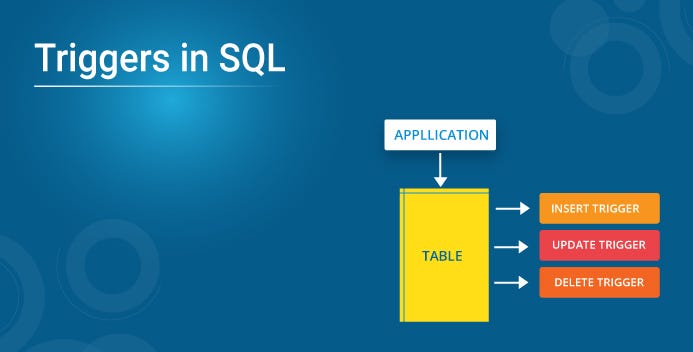 Comprehensive Guide to SQL Server Triggers - Touhid Alam